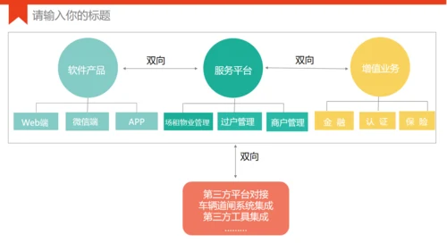 欧美风城市背景商务模板