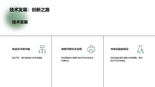 电动汽车行业发展趋势