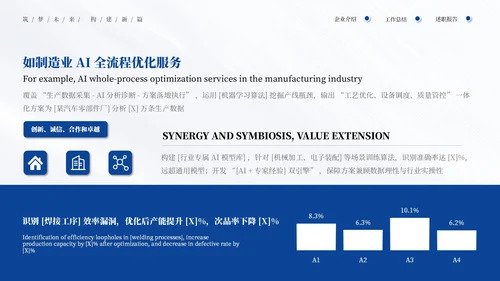 蓝色商务建筑行业商业计划书通用PPT模板