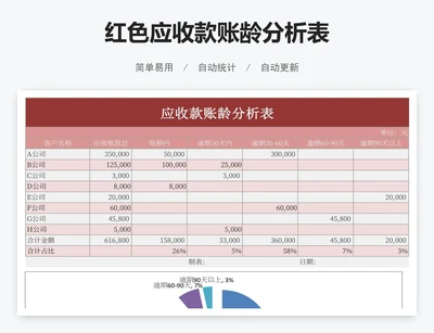 红色应收款账龄分析表