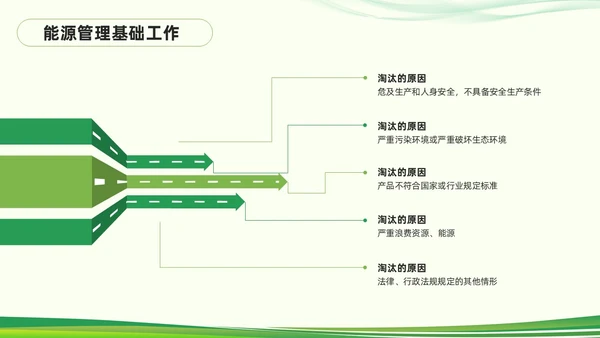 绿色简约能源管理知识培训PPT模板宣传PPT动态PPT