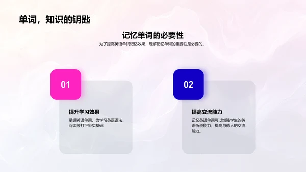 英语单词记忆技巧PPT模板