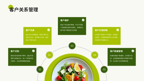 绿色商务餐饮通用PPT模板