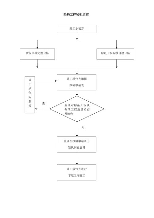 绿化监理规划