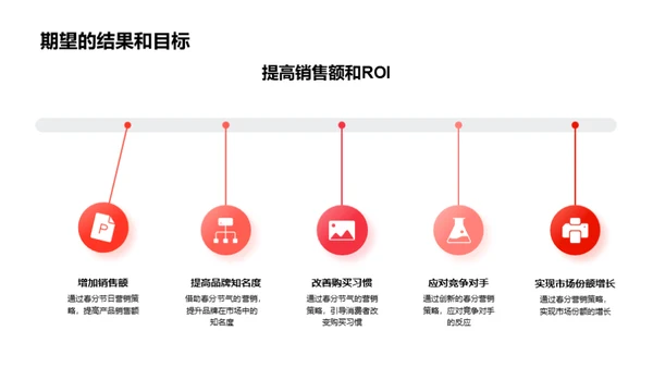 春分营销新视角