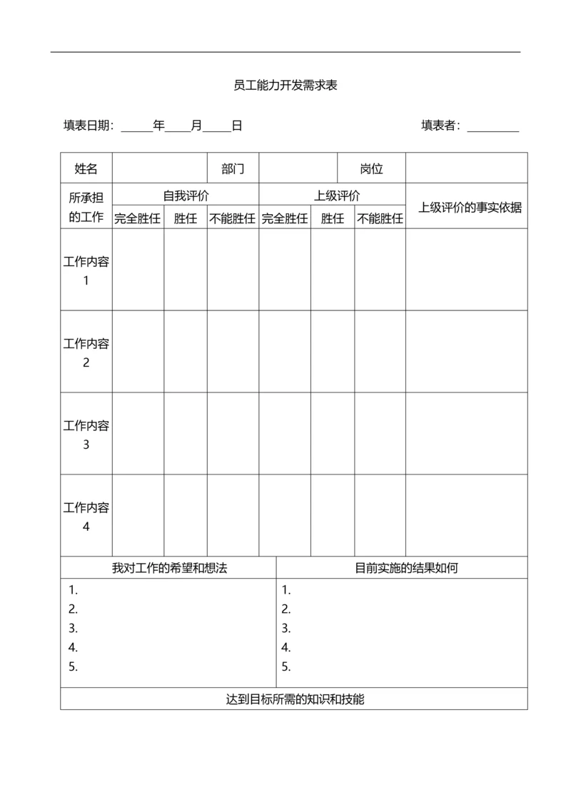 【14】员工能力开发需求表.docx