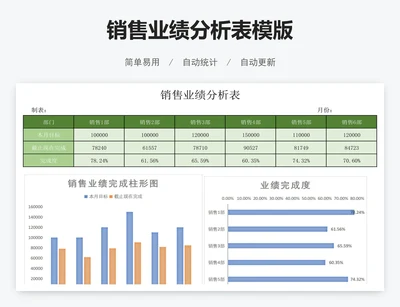 销售业绩分析表模版