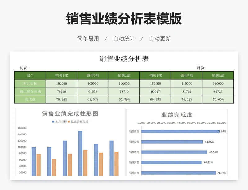 销售业绩分析表模版
