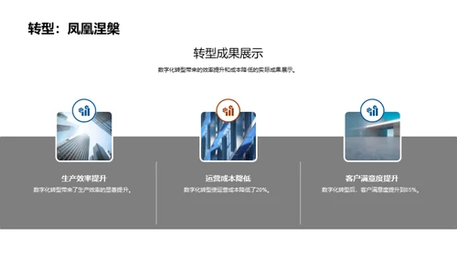 引领数字化的工业革新