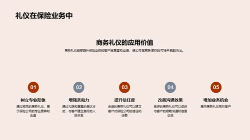 保险业务中的商务礼仪