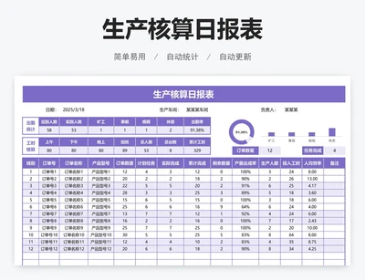 生产核算日报表