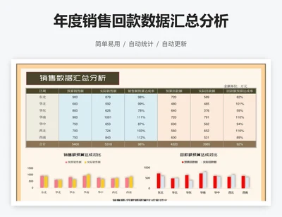 年度销售回款数据汇总分析