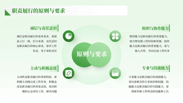 绿色商务风职责履行与成果展示