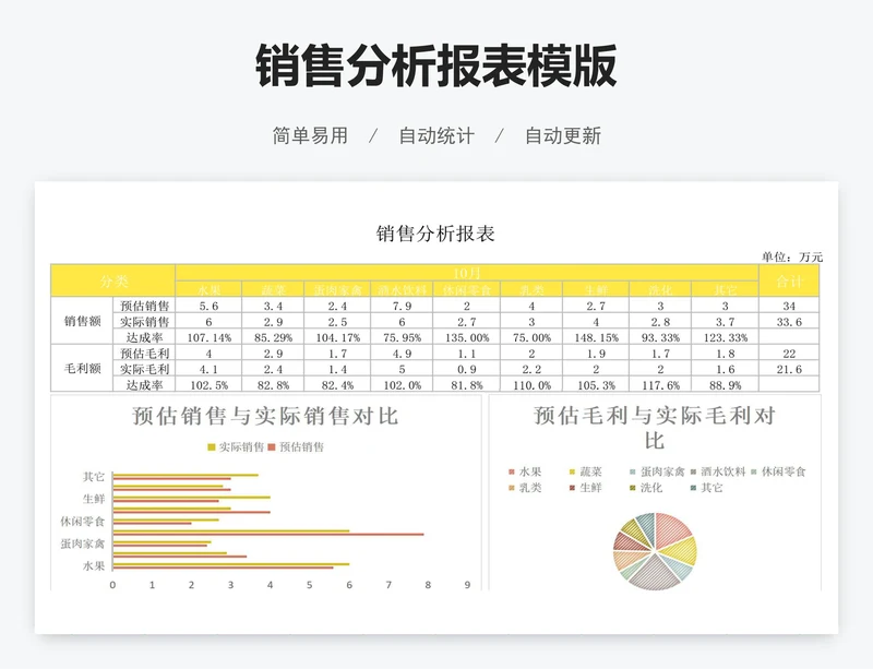 销售分析报表模版