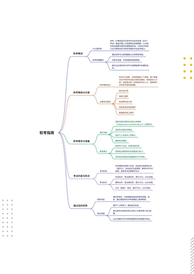 软考证书考试指南思维导图