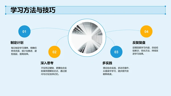 试用期转正答辩汇报PPT模板