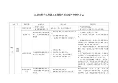 混凝土结构综合项目施工质量通病的原因分析和控制专项措施.docx