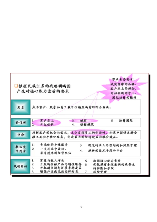 XX公司能力素质模型手册.docx