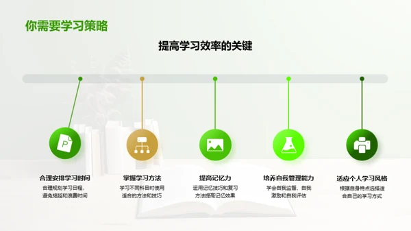 塑造学习力 共赴成功