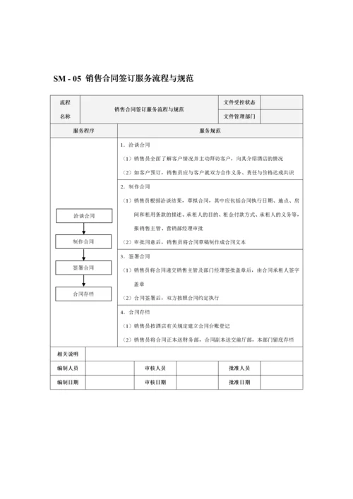 市场销售部服务流程与规范-830.docx