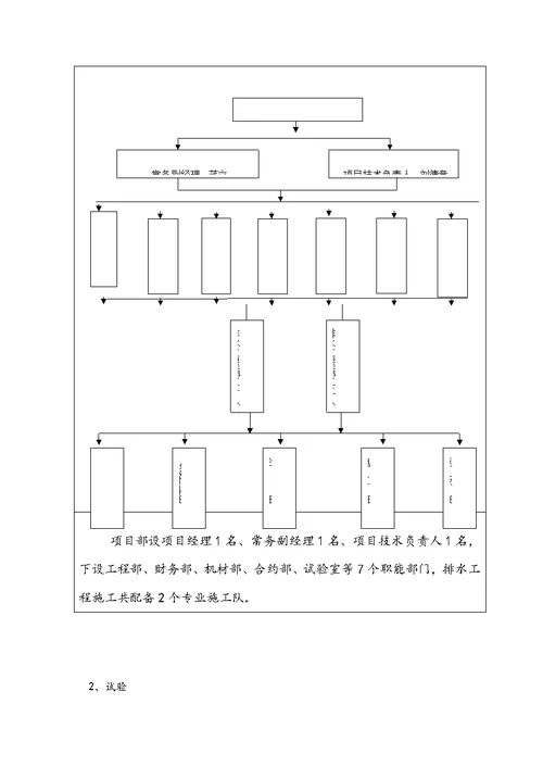 排水工程施工方案 修改