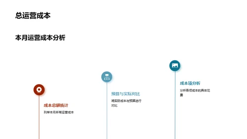 保险业运营及市场策略分析