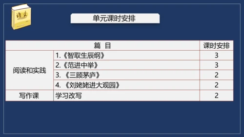 第六单元（单元解读课件）-九年级语文上册同步备课系列(共29张PPT)