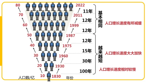 5.1居民与文化——人口与人种（课件45张）
