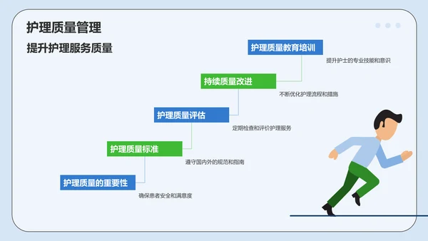 蓝色插画风医疗医学护士通用PPT模板