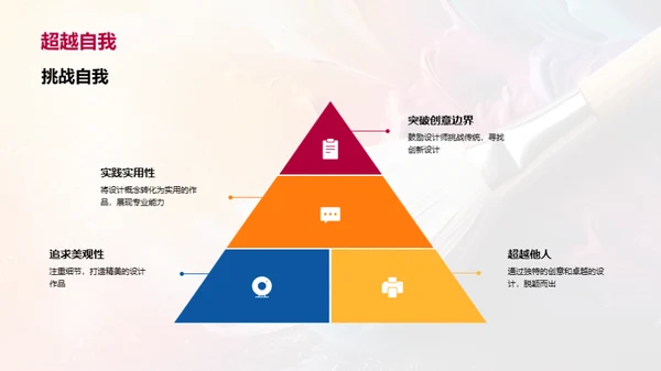 艺术设计大赛解析