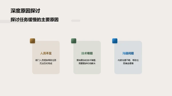 医疗保健部门工作回顾与策划