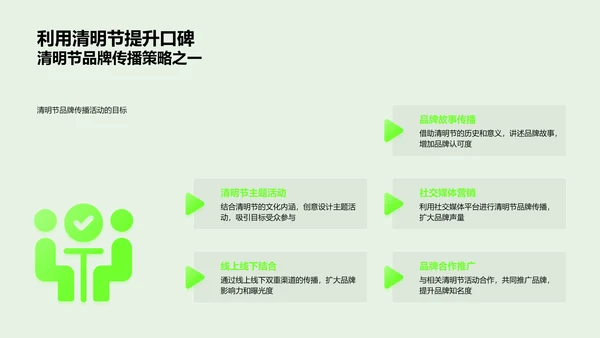 清明节品牌推广策略PPT模板