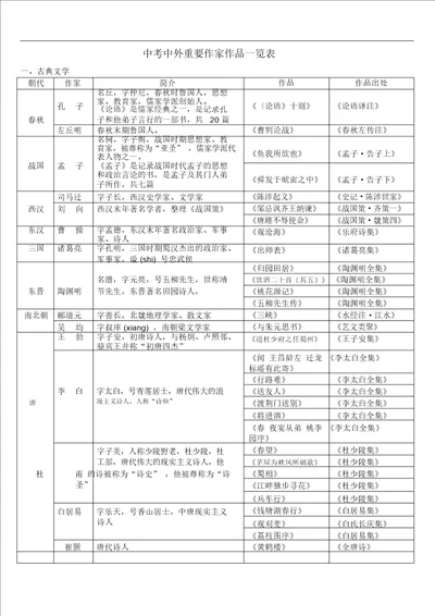 中考中外重要作家一览表