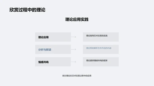 艺术学研究报告