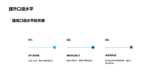 英语学习全面攻略