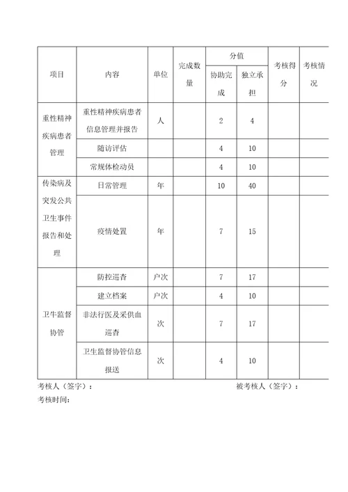 村医考核评分表全