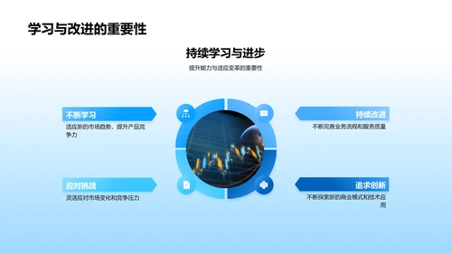 银行年度业绩报告PPT模板