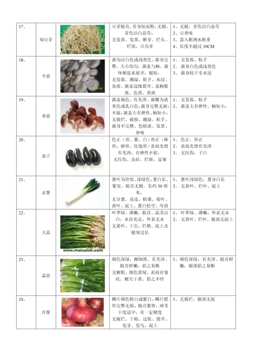 蔬菜验收标准.docx