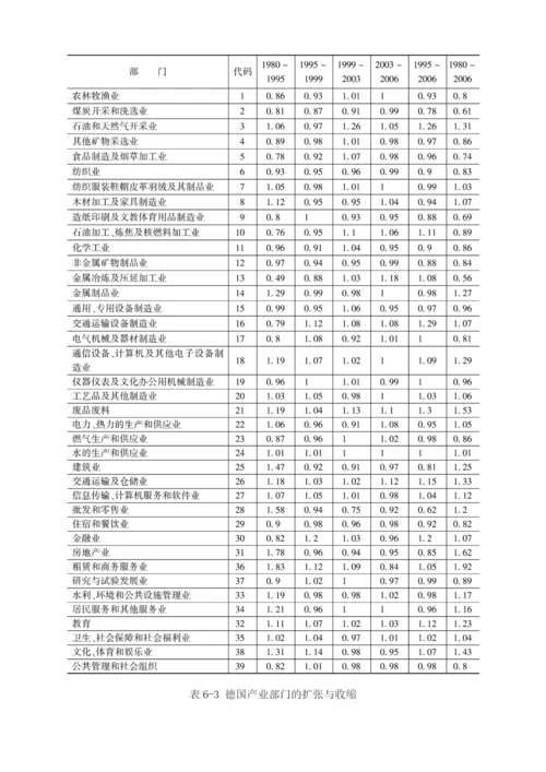 德国产业结构演化路线.docx