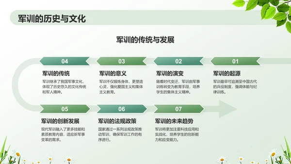 绿色小清新军训指南PPT模板