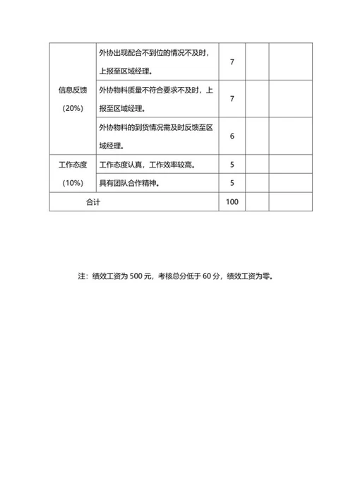 库管绩效考核表word模板