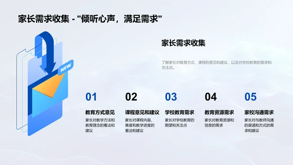 五年级家长教师会