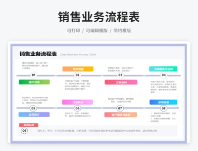 销售业务流程表