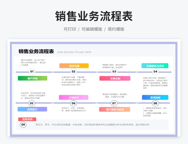 销售业务流程表