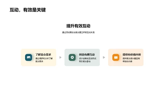 活动策划：传媒突围法则