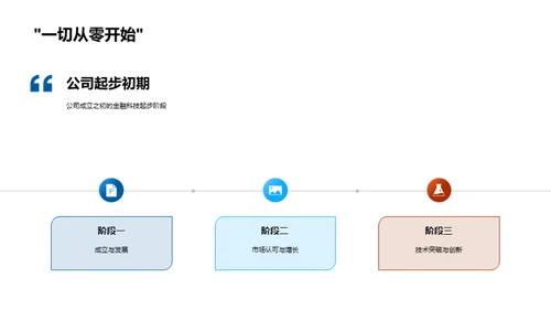 科技引领金融未来