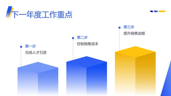图文商务风销售部总结述职汇报PPT模板