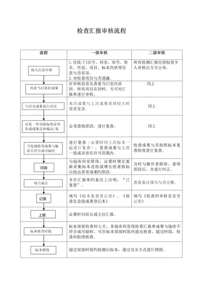 检验报告审核流程.docx