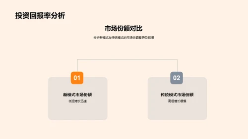 创新旅游 新模式引领