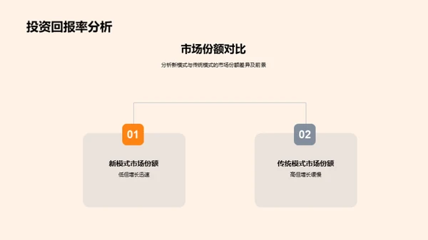 创新旅游 新模式引领